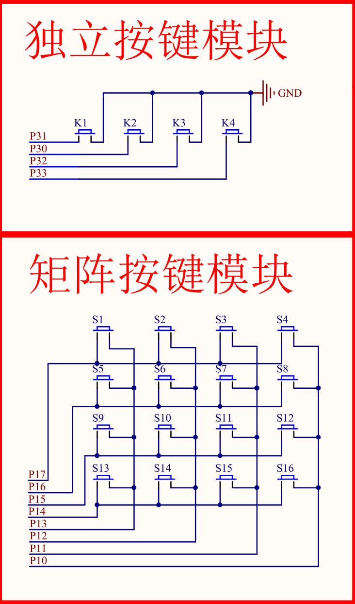 两种按键形式