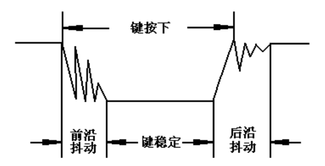 按键抖动示意图