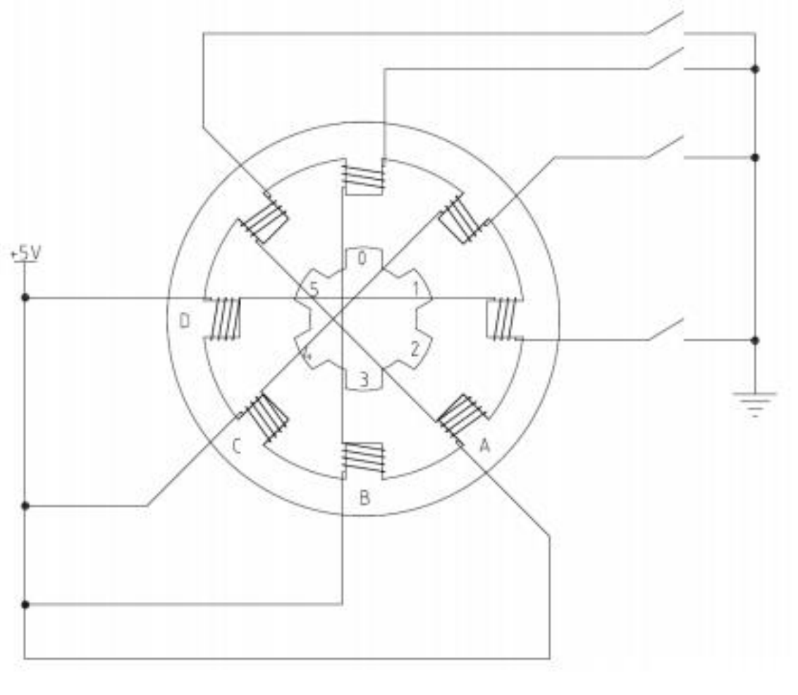 步进电机内部结构示意图